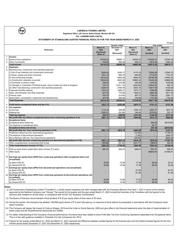 Thumbnail Larsen & Toubro

 Quarterly Report 2021-q4