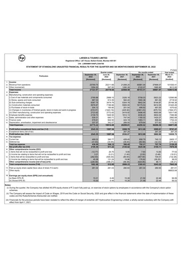 Thumbnail Larsen & Toubro

 Quarterly Report 2022-q2