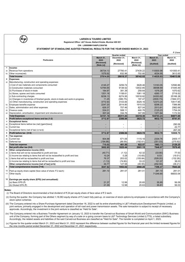 Thumbnail Larsen & Toubro

 Quarterly Report 2022-q4