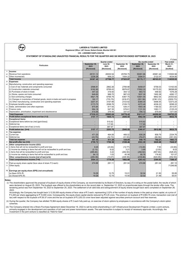 Thumbnail Larsen & Toubro

 Quarterly Report 2023-q2