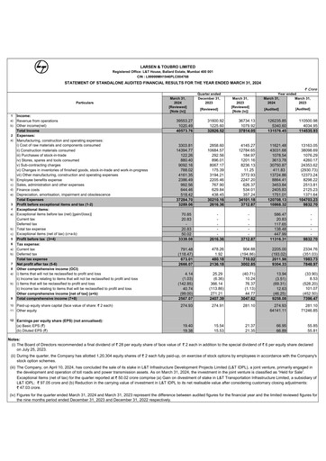 Thumbnail Larsen & Toubro

 Quarterly Report 2023-q4