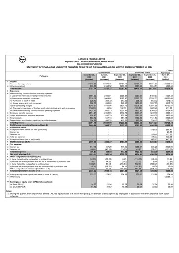 Thumbnail Larsen & Toubro

 Quarterly Report 2024-q2
