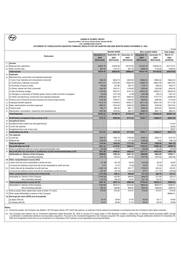 Thumbnail Larsen & Toubro

 Quarterly Report 2024-q3