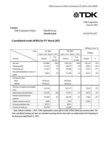 Thumbnail TDK
 Financial Statement 2022