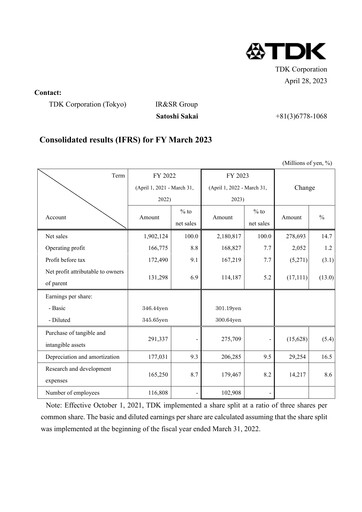 Thumbnail TDK
 Financial Statement 2023