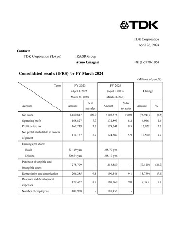 Thumbnail TDK
 Financial Statement 2024