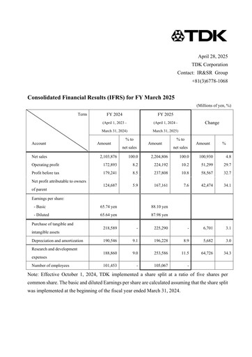 Thumbnail TDK
 Financial Statement 2025
