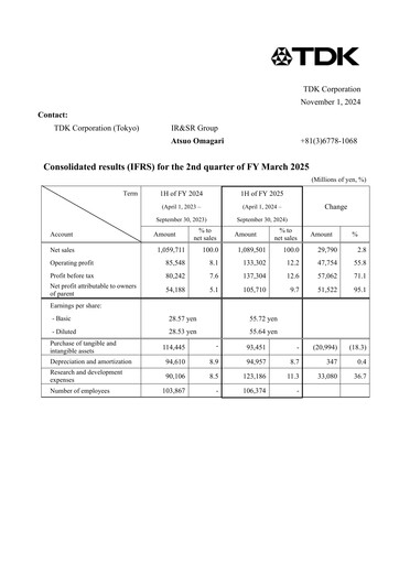Miniature TDK
 Rapport semestriel 2025-h1