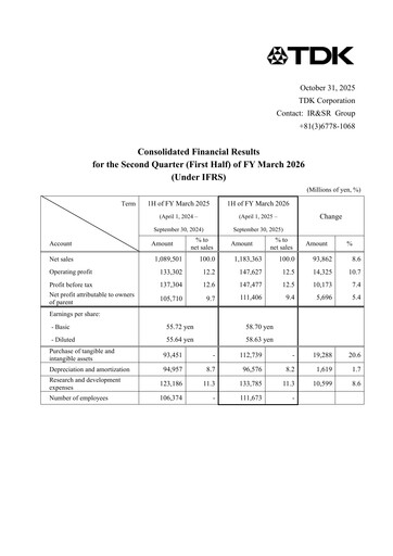 Miniature TDK
 Rapport semestriel 2026-h1