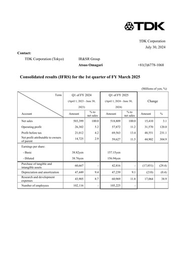 Miniature TDK
 Rapport trimestriel 2025-q1