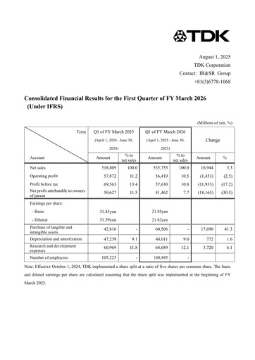 Miniature TDK
 Rapport trimestriel 2026-q1