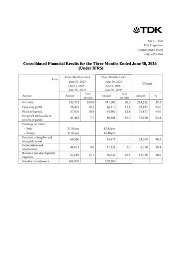 Thumbnail TDK
 Quarterly Report 2027-q1