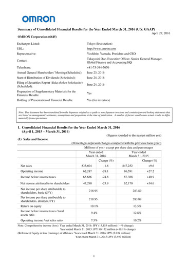 Thumbnail Omron Financial Report 2016