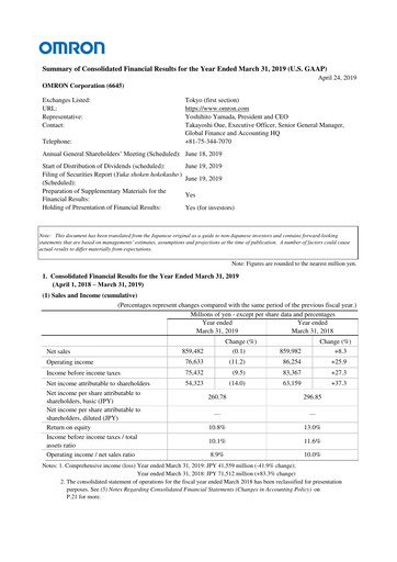 Thumbnail Omron Financial Report 2019