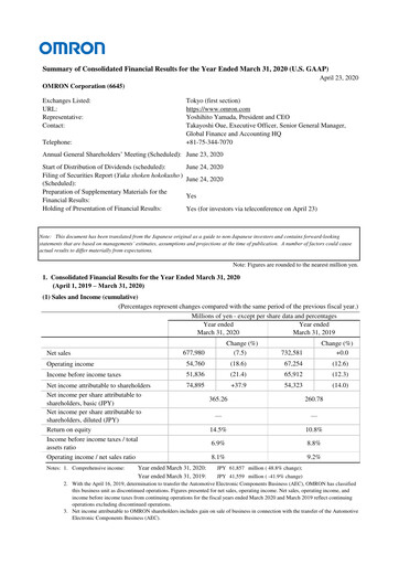 Thumbnail Omron Financial Report 2020