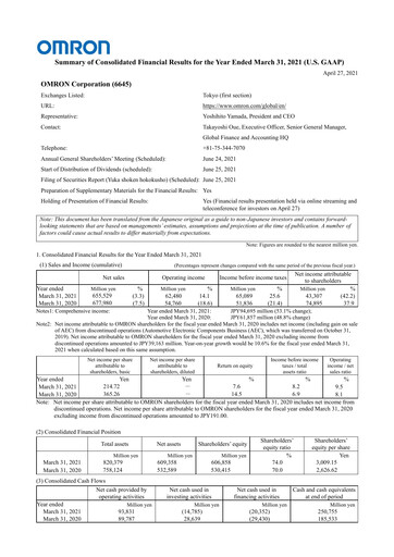 Thumbnail Omron Financial Report 2021