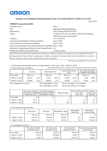 Thumbnail Omron Financial Report 2024