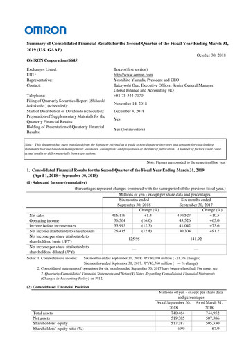 Thumbnail Omron Half-year Report 2019-h1