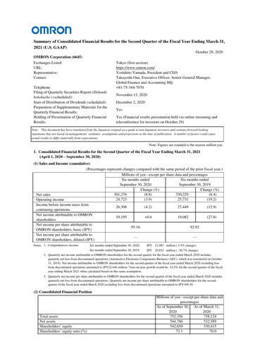 Thumbnail Omron Half-year Report 2021-h1
