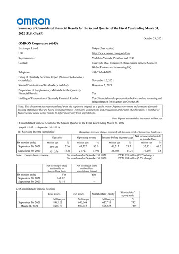 Thumbnail Omron Half-year Report 2022-h1