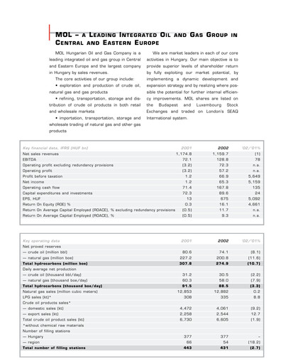 Vorschaubild MOL Group Jahresbericht 2002