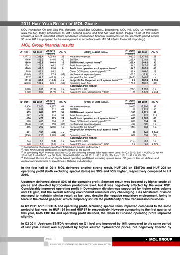 Thumbnail MOL Group Half-year Report 2011-h1
