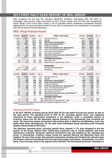 Thumbnail MOL Group Half-year Report 2012-h1