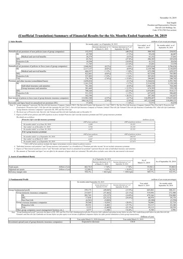 Thumbnail Dai-ichi Life Holdings
 Half-year Report 2019-h1