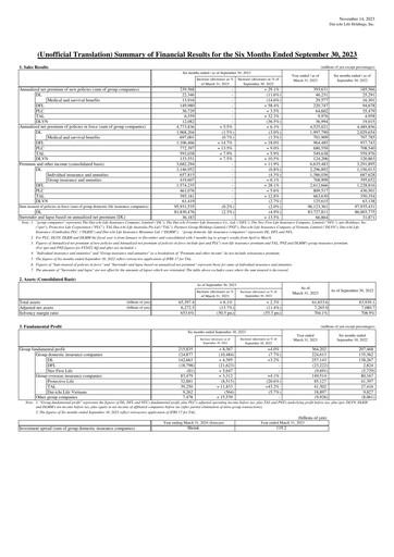 Thumbnail Dai-ichi Life Holdings
 Half-year Report 2023-h1