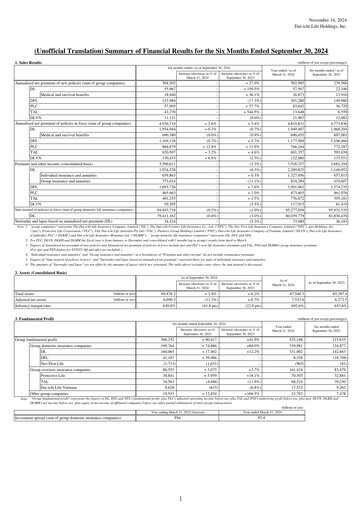 Thumbnail Dai-ichi Life Holdings
 Half-year Report 2024-h1
