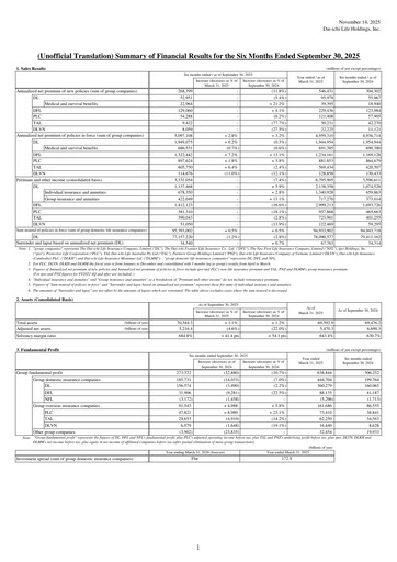 Thumbnail Dai-ichi Life Holdings
 Half-year Report 2025-h1