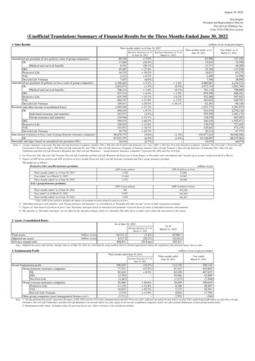 Thumbnail Dai-ichi Life Holdings
 Quarterly Report 2022-q1