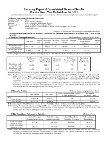 Thumbnail Pan Pacific International Holdings Financial Report fy2022