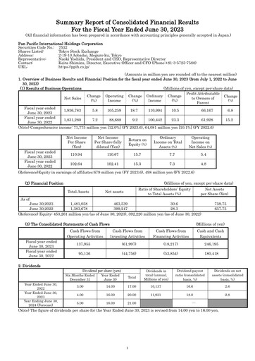 Thumbnail Pan Pacific International Holdings Financial Report fy2023