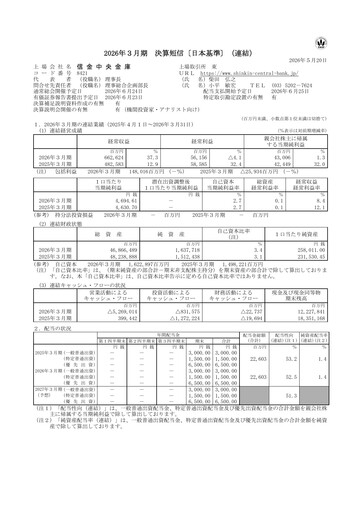 Thumbnail Shinkin Central Bank
 Financial Report 2026