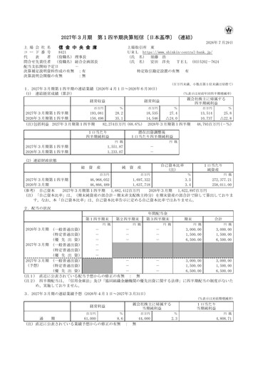 Thumbnail Shinkin Central Bank
 Quarterly Report 2027-q1