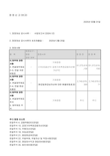 Miniature NHN Corp Rapport annuel 2024
