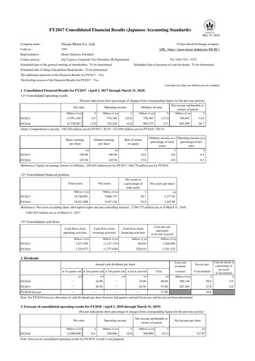 Thumbnail Nissan Financial Statement fy2017
