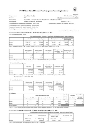 Thumbnail Nissan Financial Statement fy2023