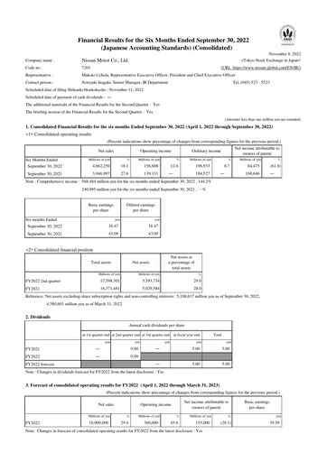 Thumbnail Nissan Half-year Report 2022-h1