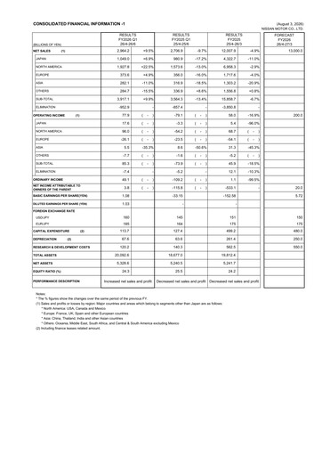 Thumbnail Nissan Quarterly Report 2026-q1