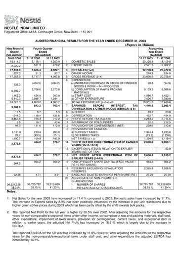 Thumbnail Nestlé India Quarterly Report 2003