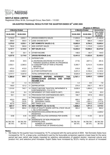 Thumbnail Nestlé India Quarterly Report 2005-q2