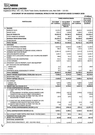 Thumbnail Nestlé India Quarterly Report 2020-q1
