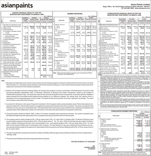 Thumbnail Asian Paints
 Financial Report 2005-2006