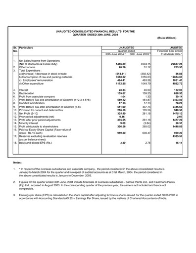 Thumbnail Asian Paints
 Quarterly Report 2004-q1
