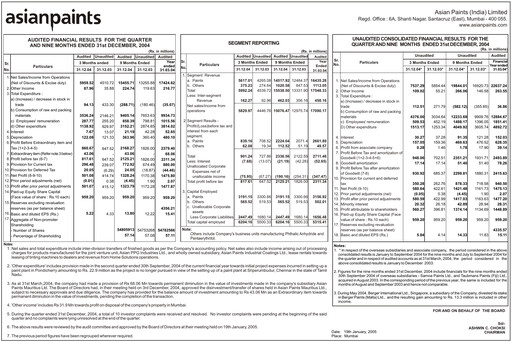 Thumbnail Asian Paints
 Quarterly Report 2004-q3