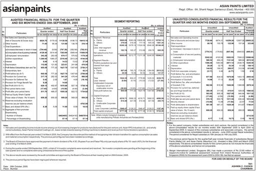 Thumbnail Asian Paints
 Quarterly Report 2005-q2