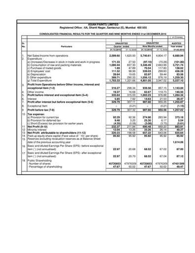 Thumbnail Asian Paints
 Quarterly Report 2010-q3