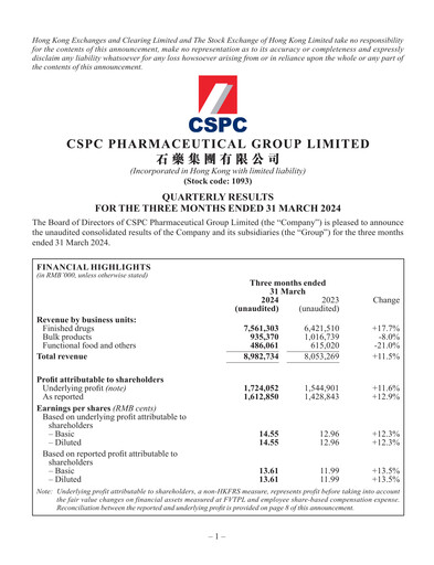 Thumbnail CSPC Pharmaceutical Group Limited Quarterly Report 2024-q1